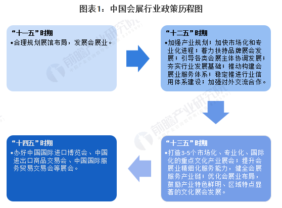 2024年全国会展行业政策汇总及解读